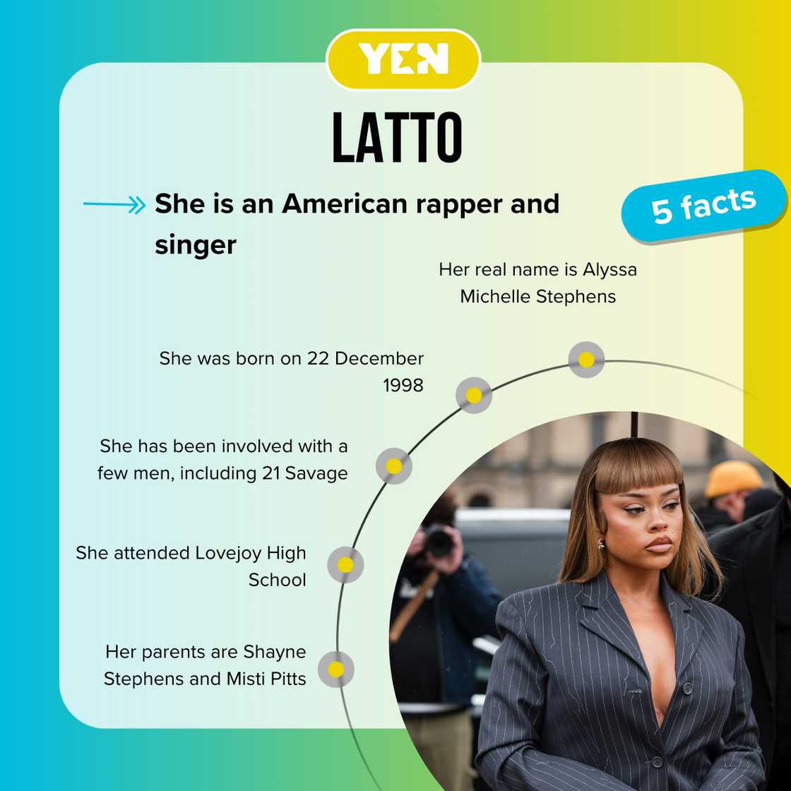 Facts about Latto Facts about Latto