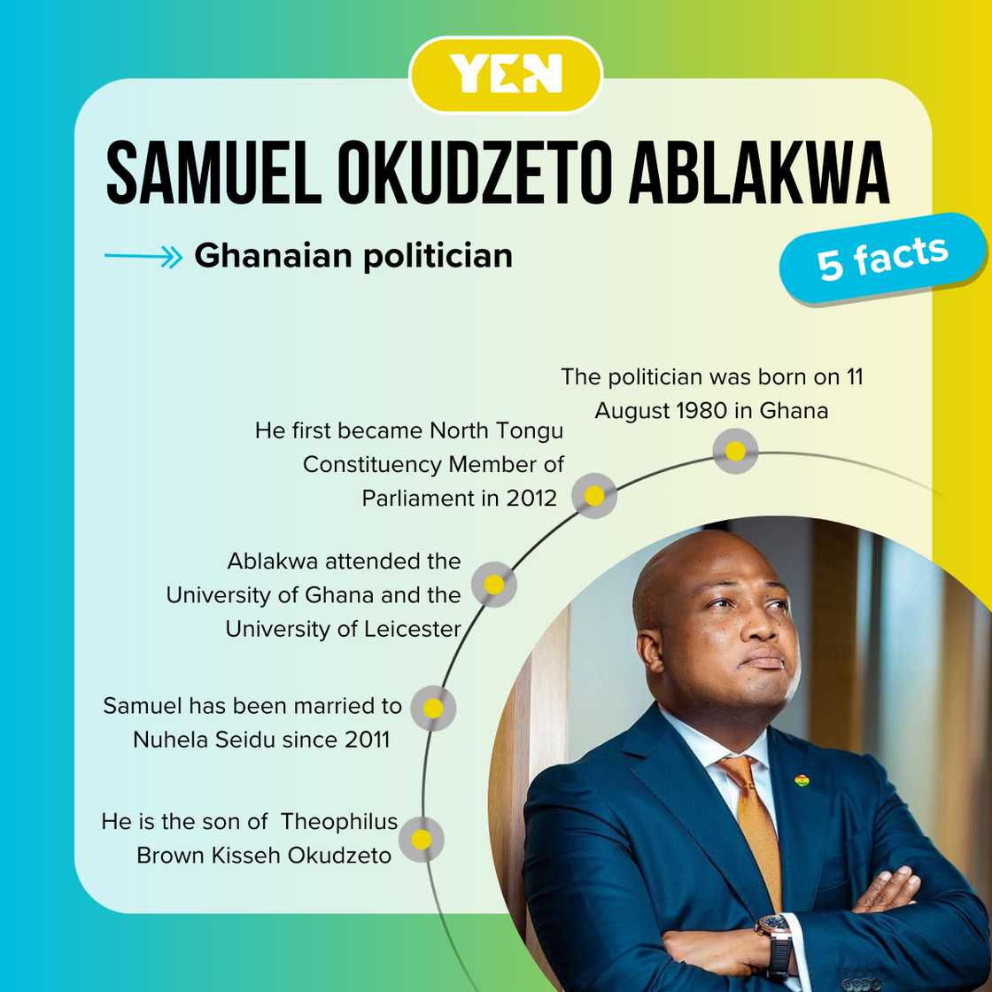 Top five facts about Samuel Okudzeto Ablakwa Top five facts about Samuel Okudzeto Ablakwa