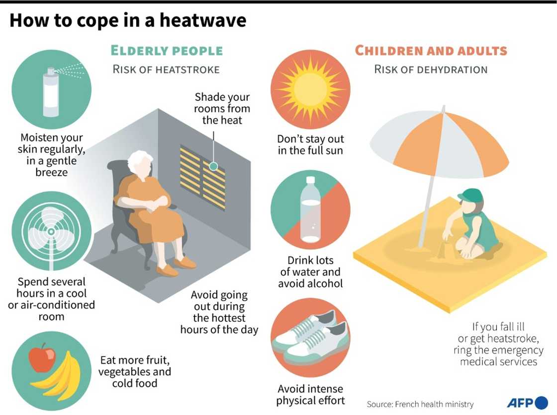 How to cope in a heatwave