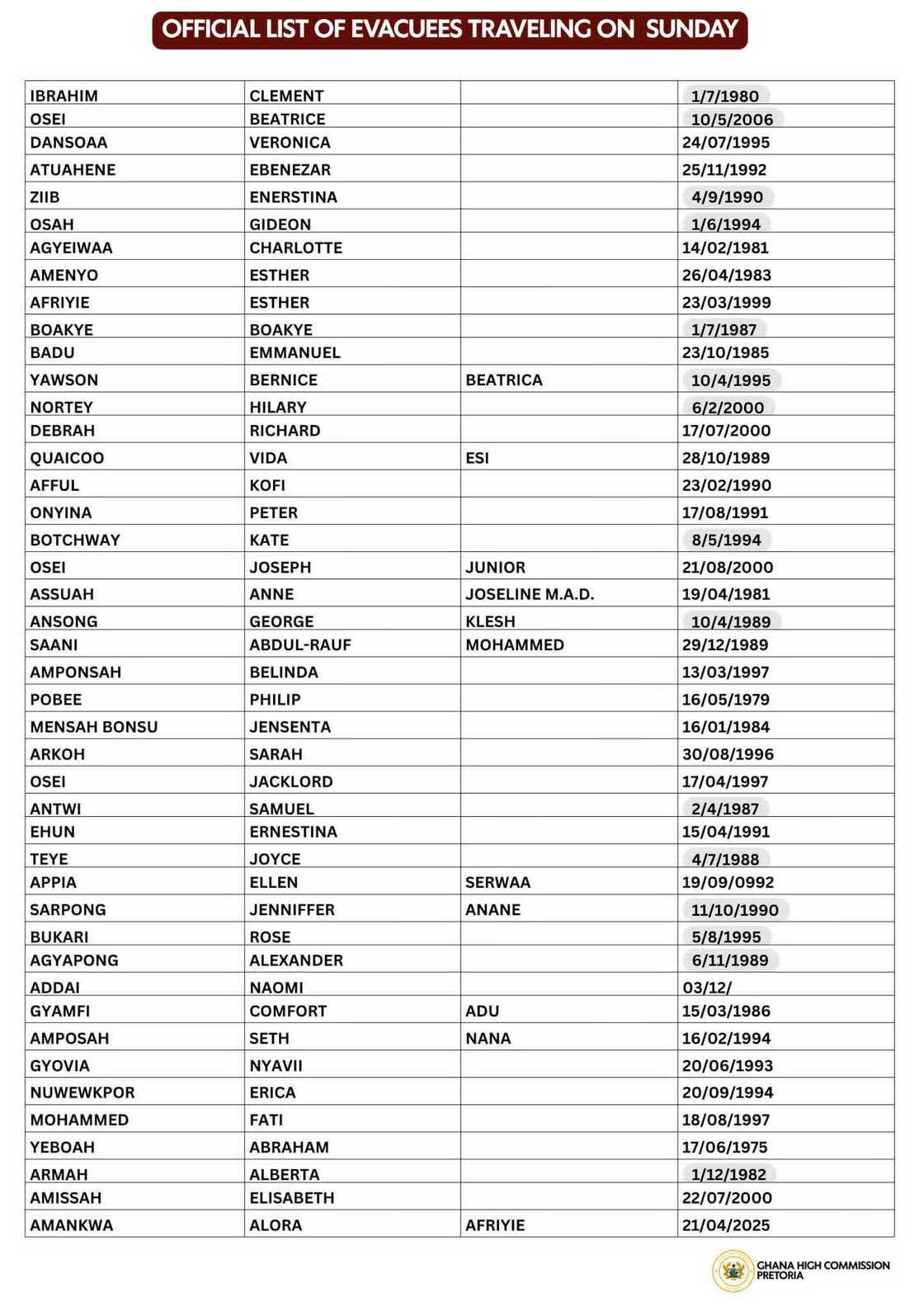 Evacuees list Evacuees list