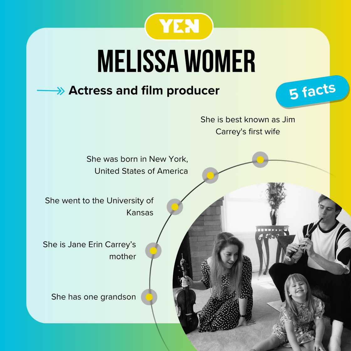 Top-5 facts about Melissa Womer