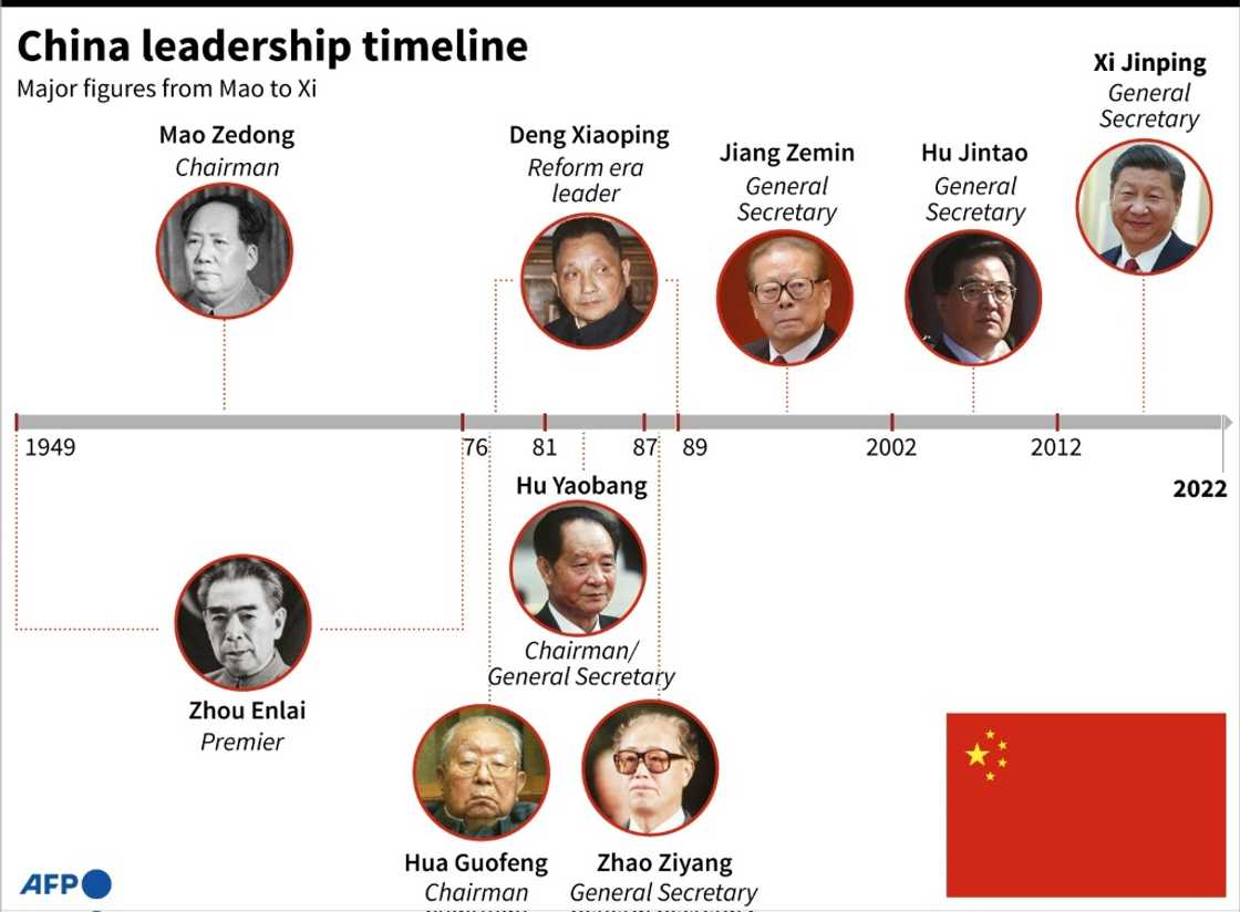 China leadership timeline China leadership timeline