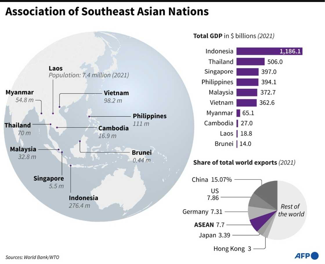 Association of Southeast Asian Nations Association of Southeast Asian Nations