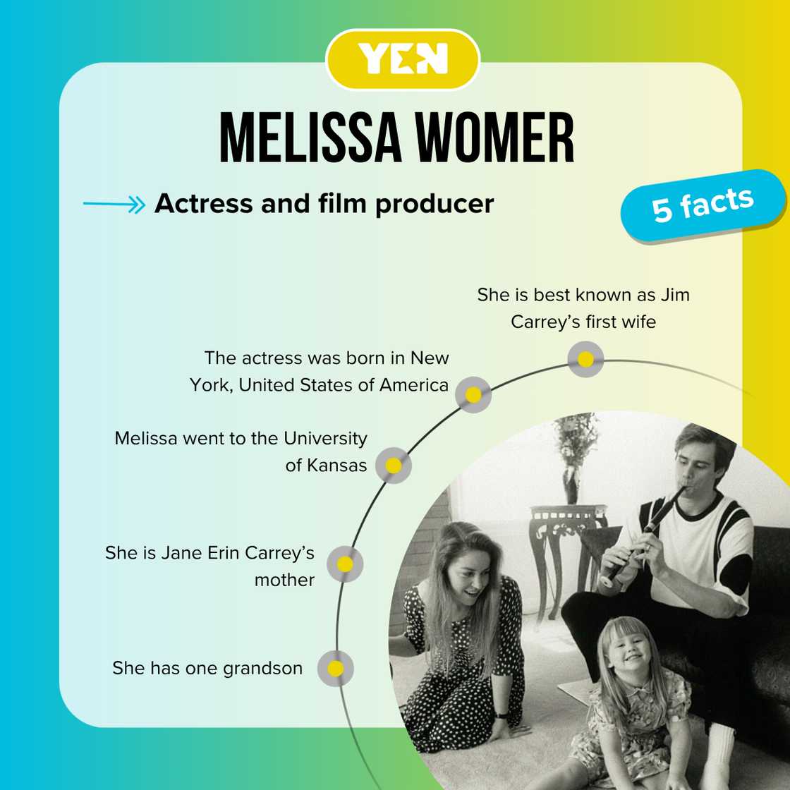 Top 5 facts about Melissa Womer