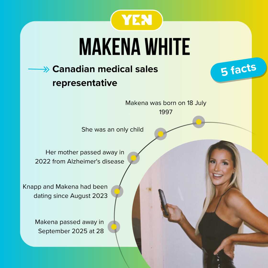 Facts about Makena White