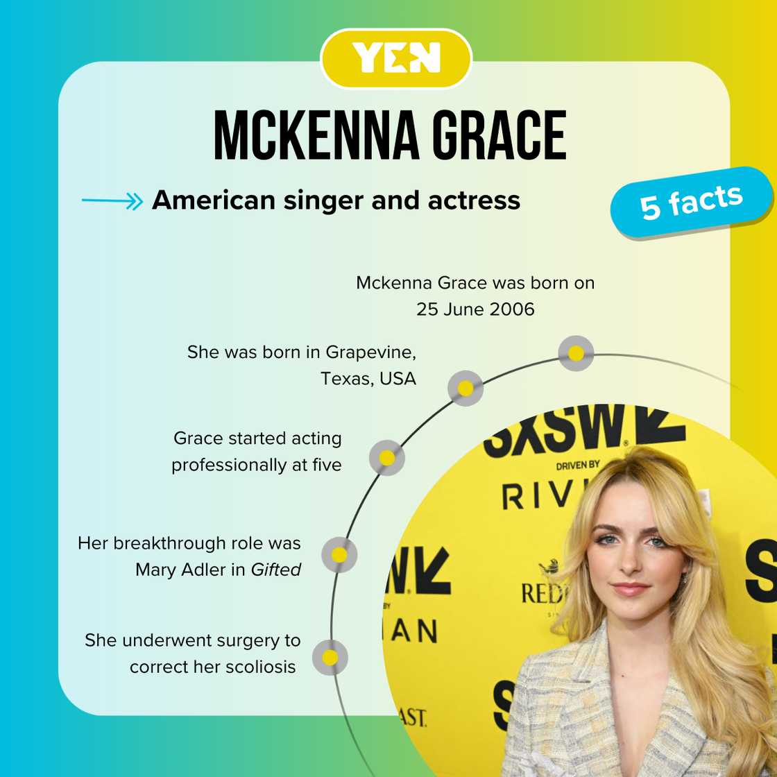 Facts about Mckenna Grace Facts about Mckenna Grace