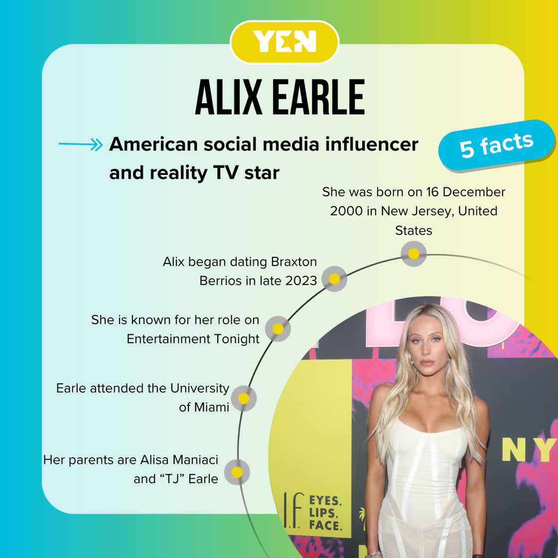 Top 5 facts about Alix Earle