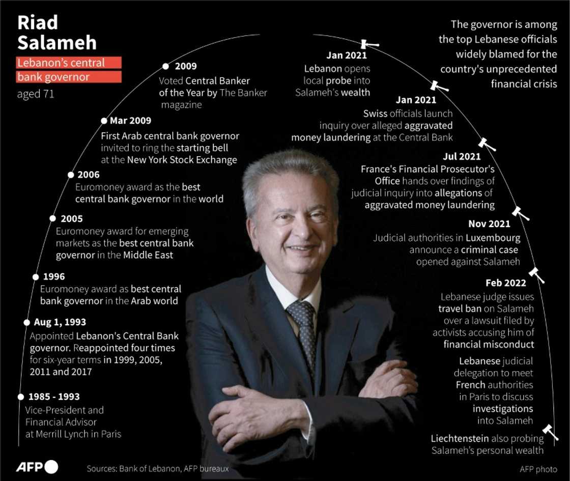 Riad Salameh Riad Salameh