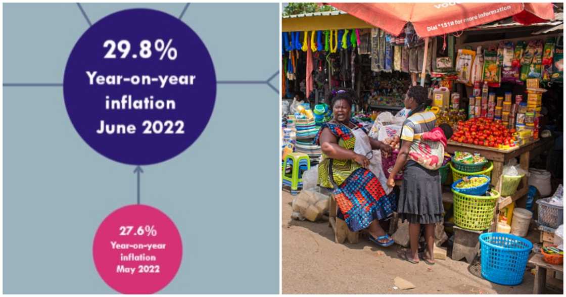 Ghana inflation for June 2022