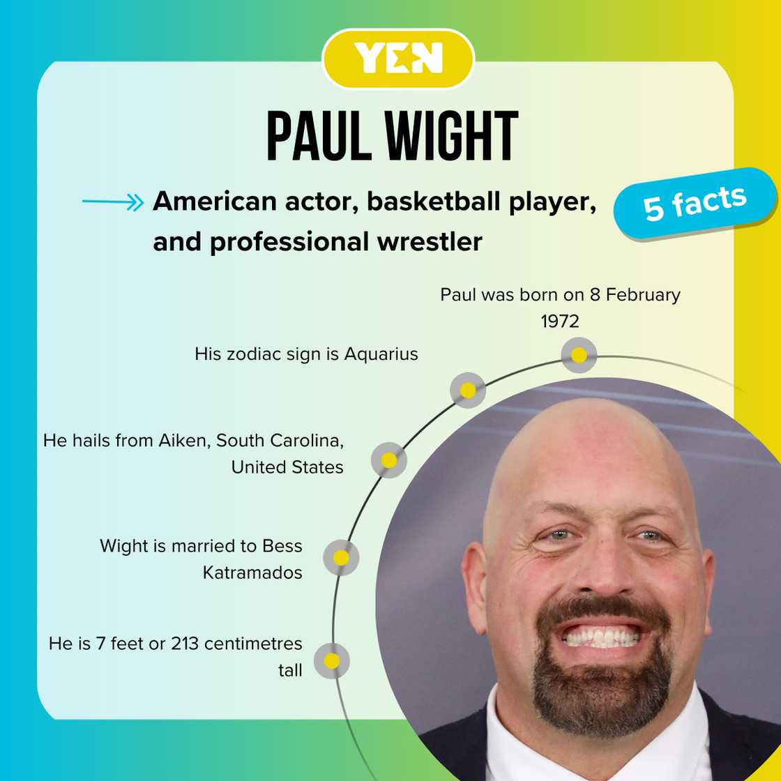Facts about Paul Wight Facts about Paul Wight