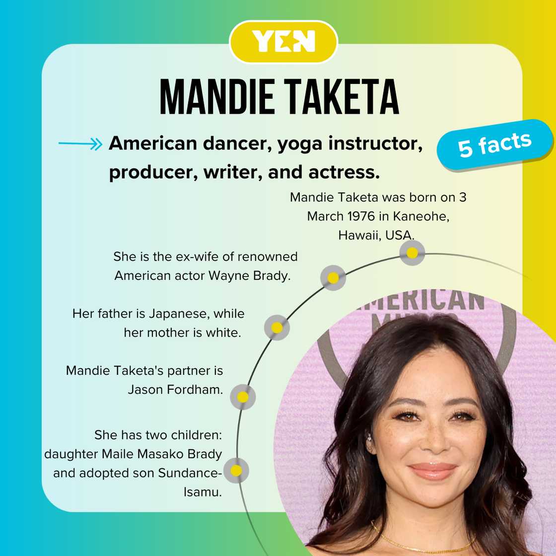 Fast facts about Mandie Taketa. Fast facts about Mandie Taketa.