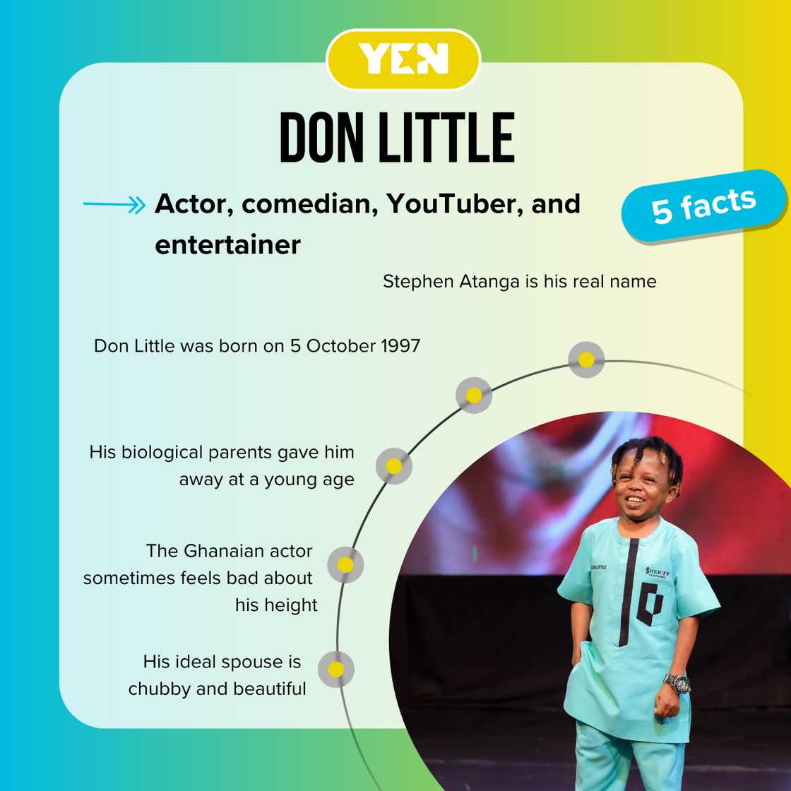 Top 5 facts about Don Little Top 5 facts about Don Little