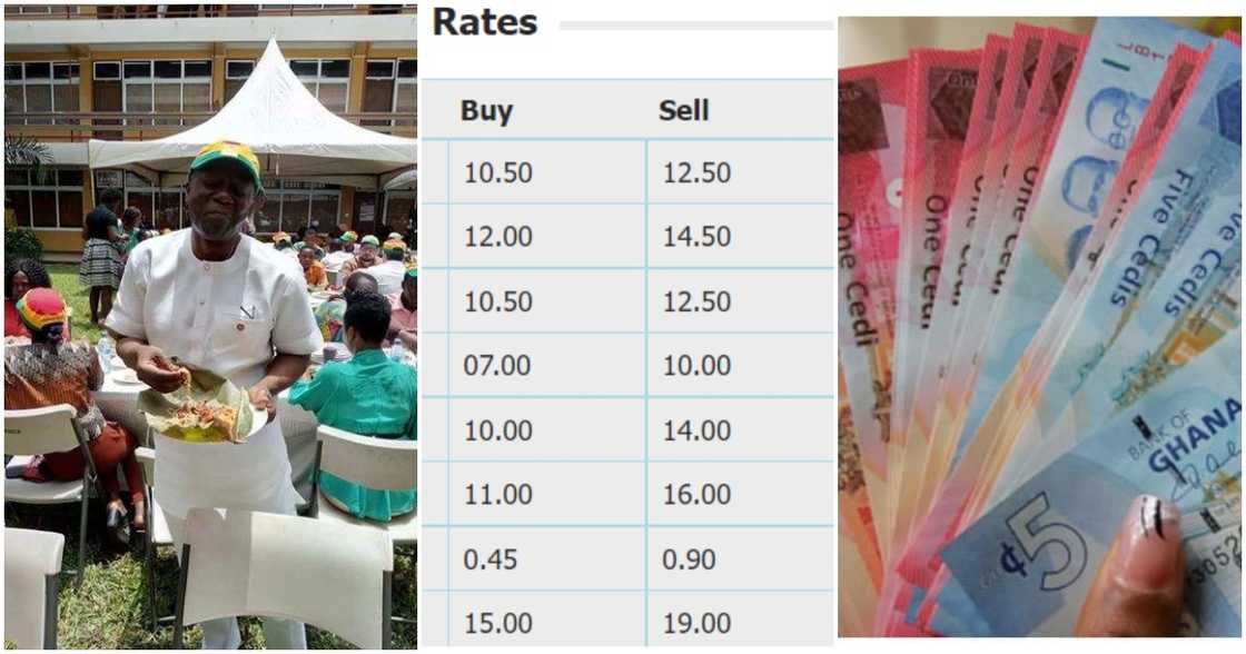 The cedi seems to be depreciating again