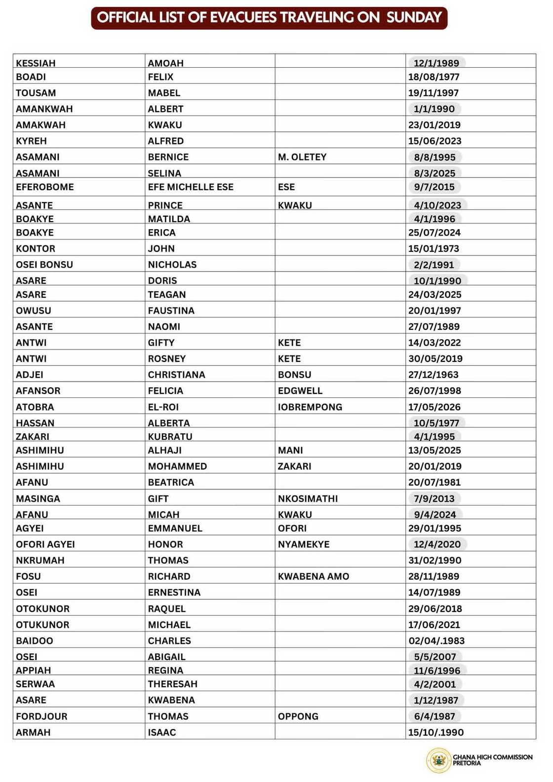 Evacuees list Evacuees list