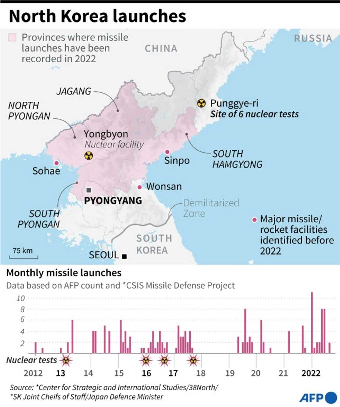 North Korea missile launches North Korea missile launches