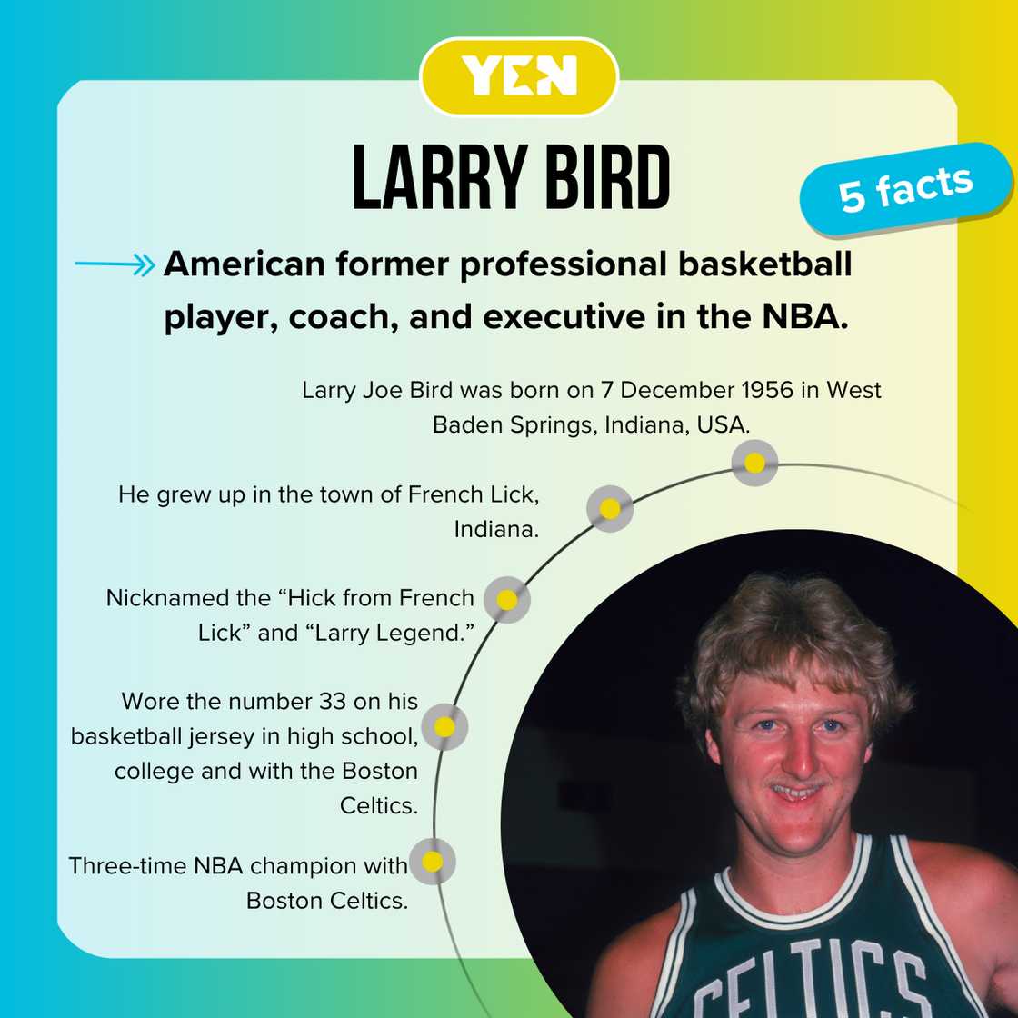 Fast facts about Larry Bird. Fast facts about Larry Bird.