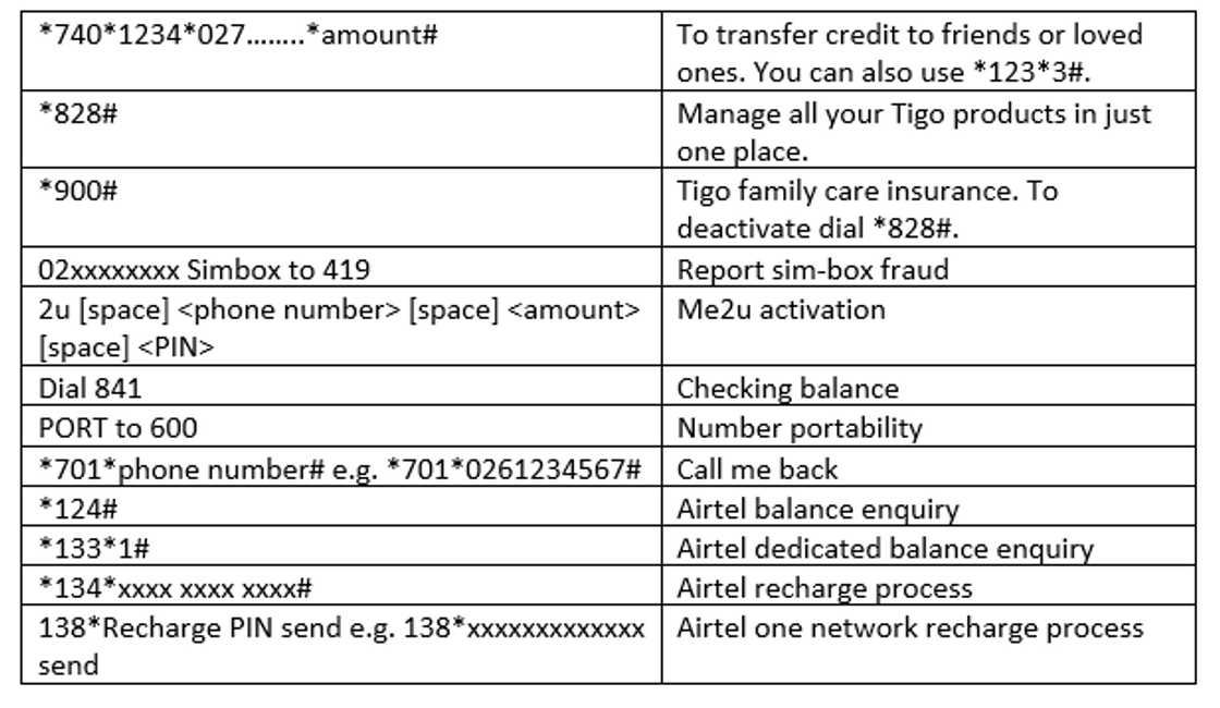 AirtelTigo shortcodes