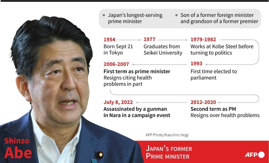 Shinzo Abe Shinzo Abe