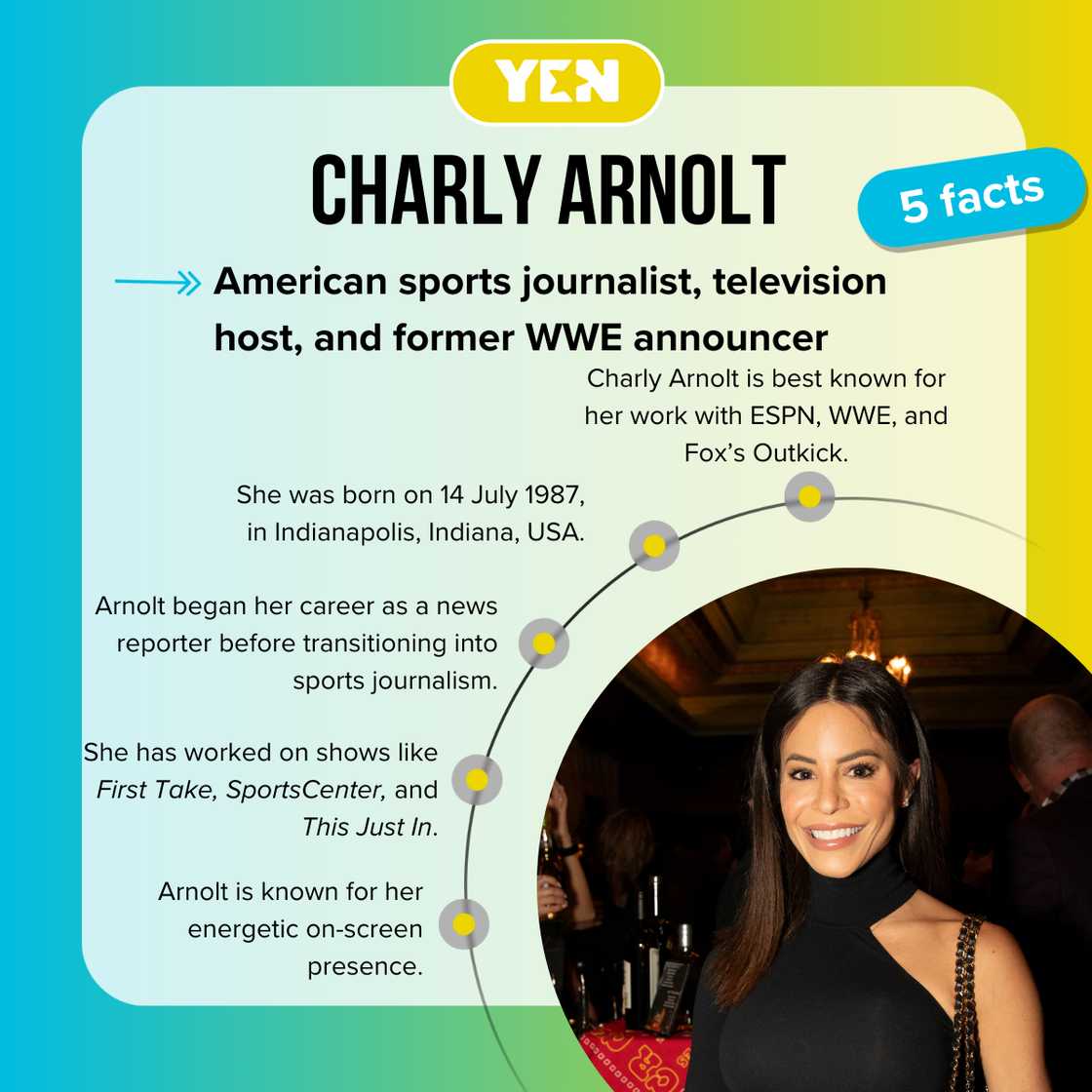 Fast facts about Charly Arnolt Fast facts about Charly Arnolt