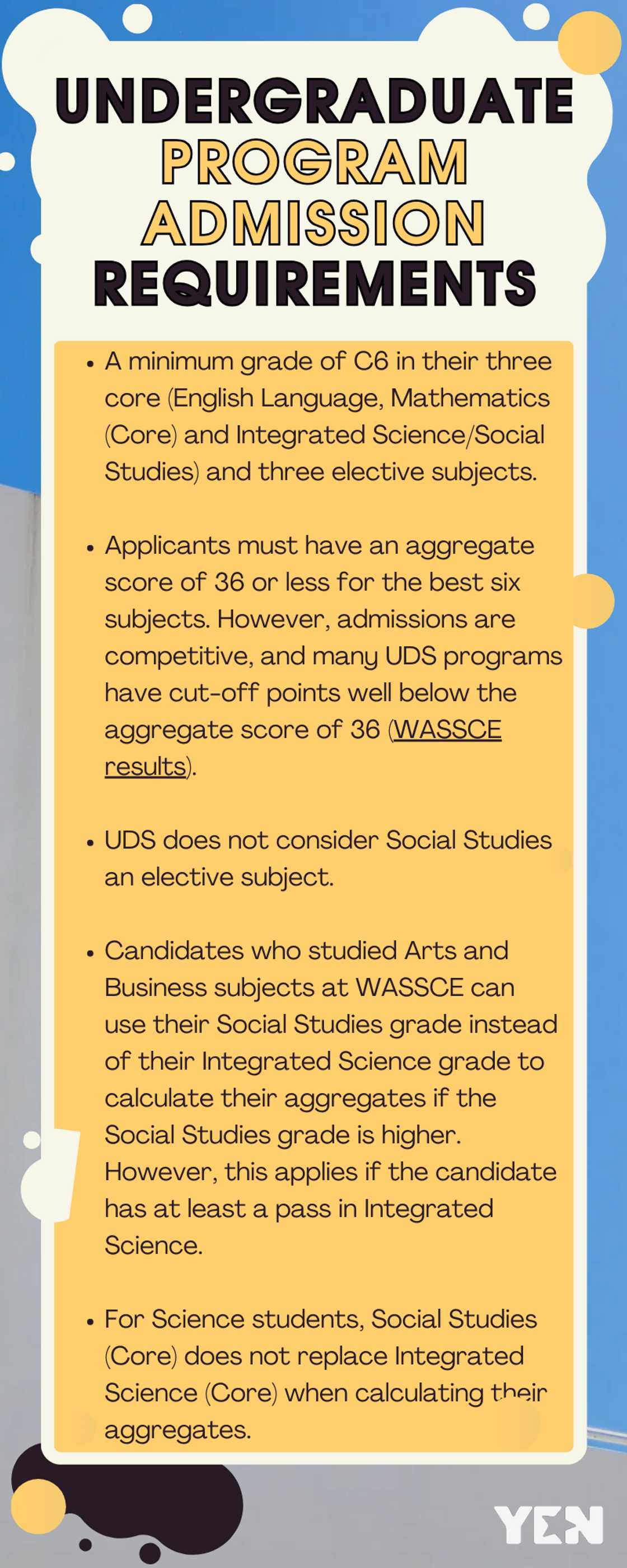 Undergraduate program admission requirements Undergraduate program admission requirements