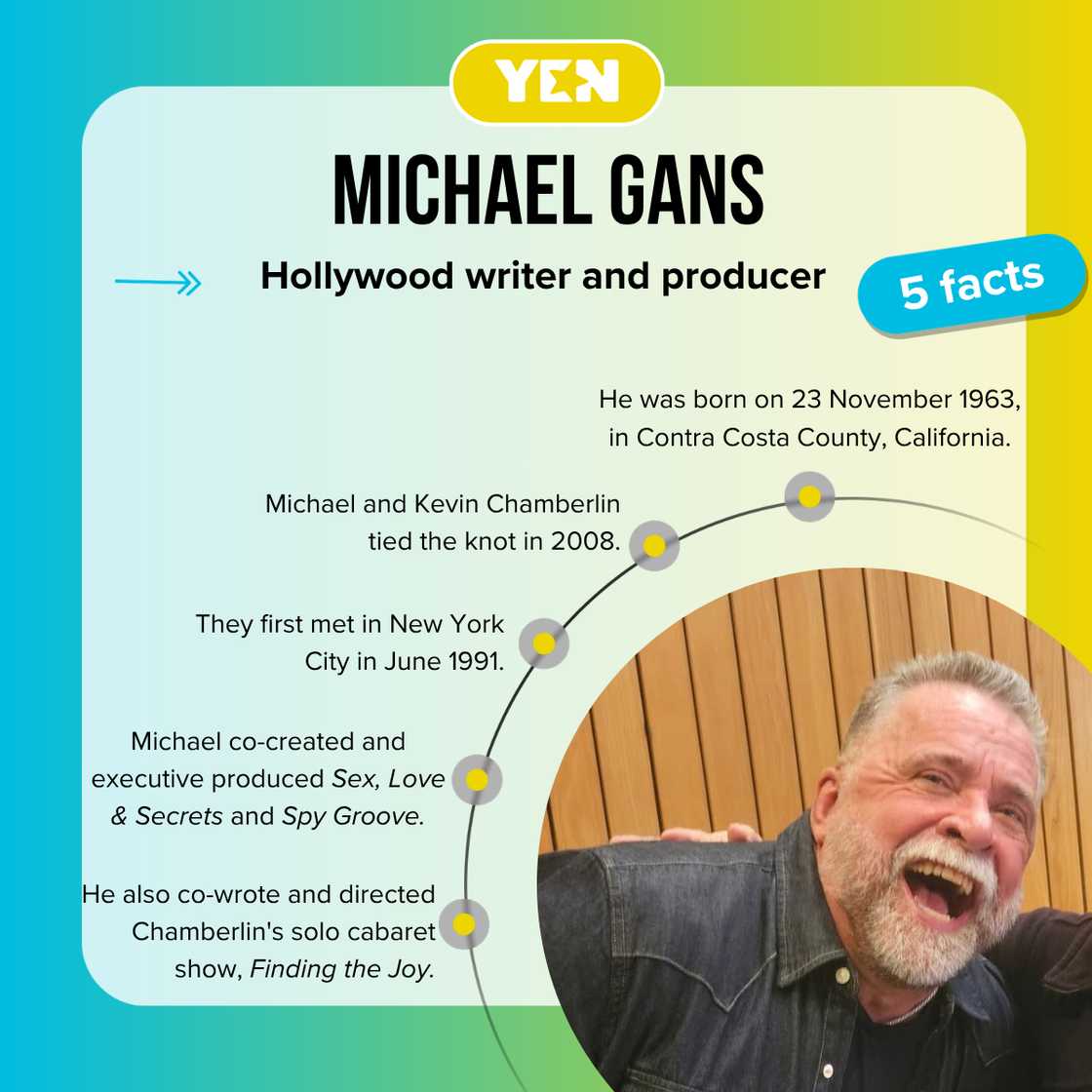 Five facts about Kevin Chamberlin's husband, Michael Gans. Five facts about Kevin Chamberlin's husband, Michael Gans.