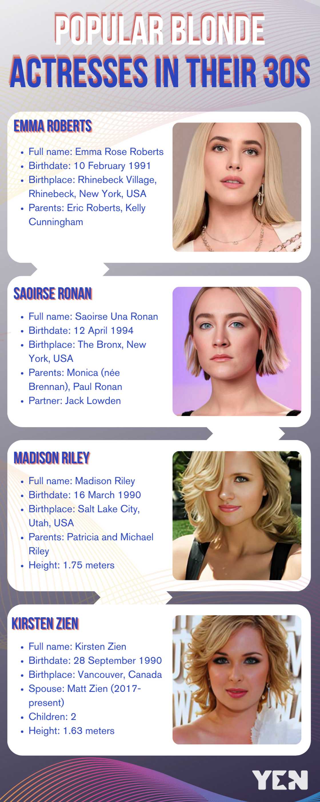 Popular blonde actresses in their 30s Popular blonde actresses in their 30s