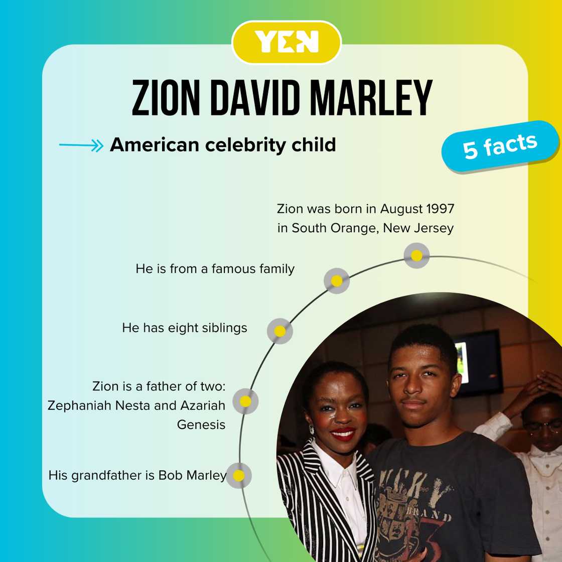 Five facts about Zion David Marley Five facts about Zion David Marley