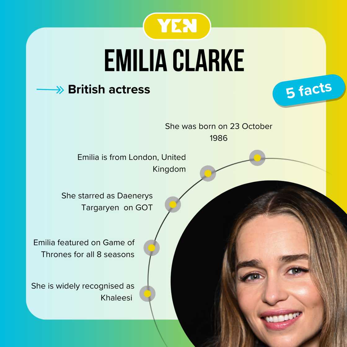 Facts about Emilia Clarke