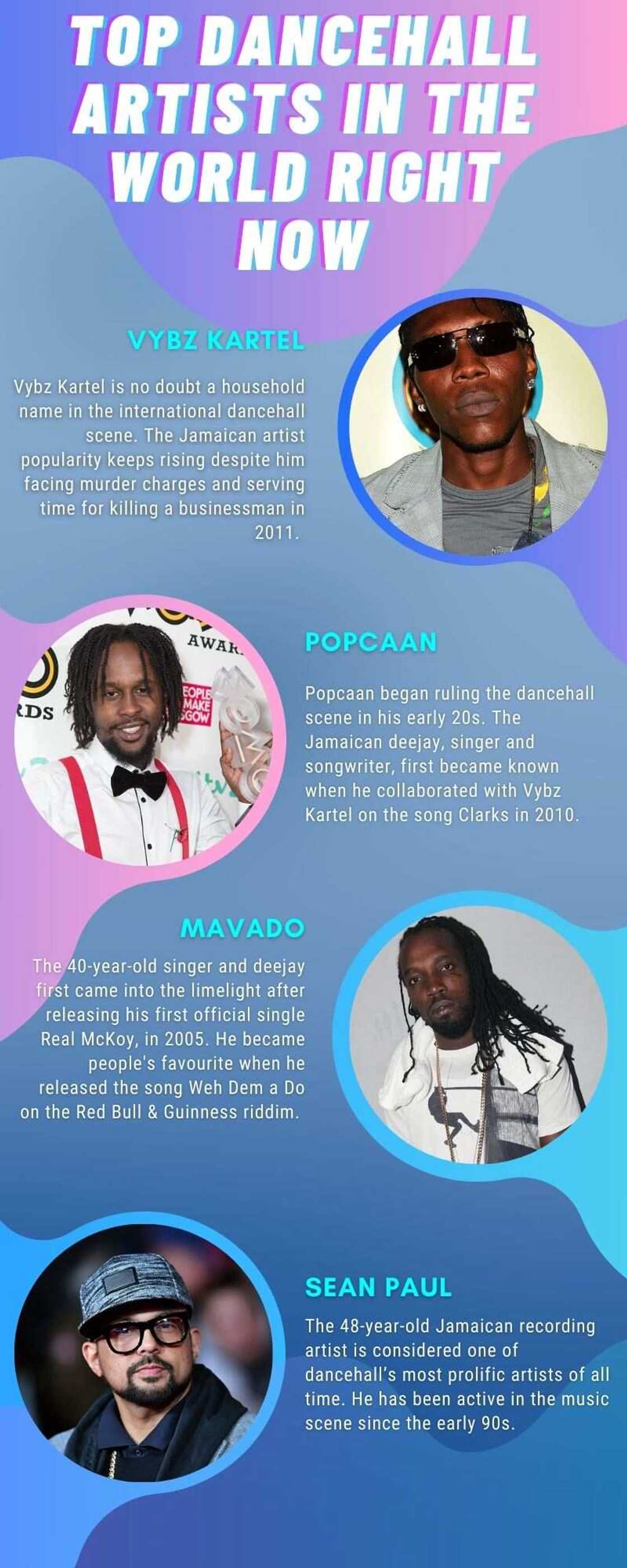 top dancehall artists in the world