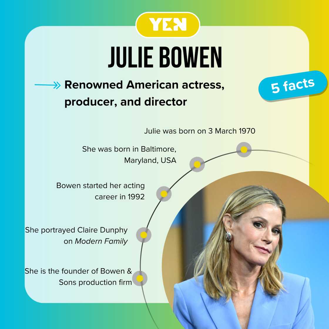 Facts about Julie Bowen Facts about Julie Bowen