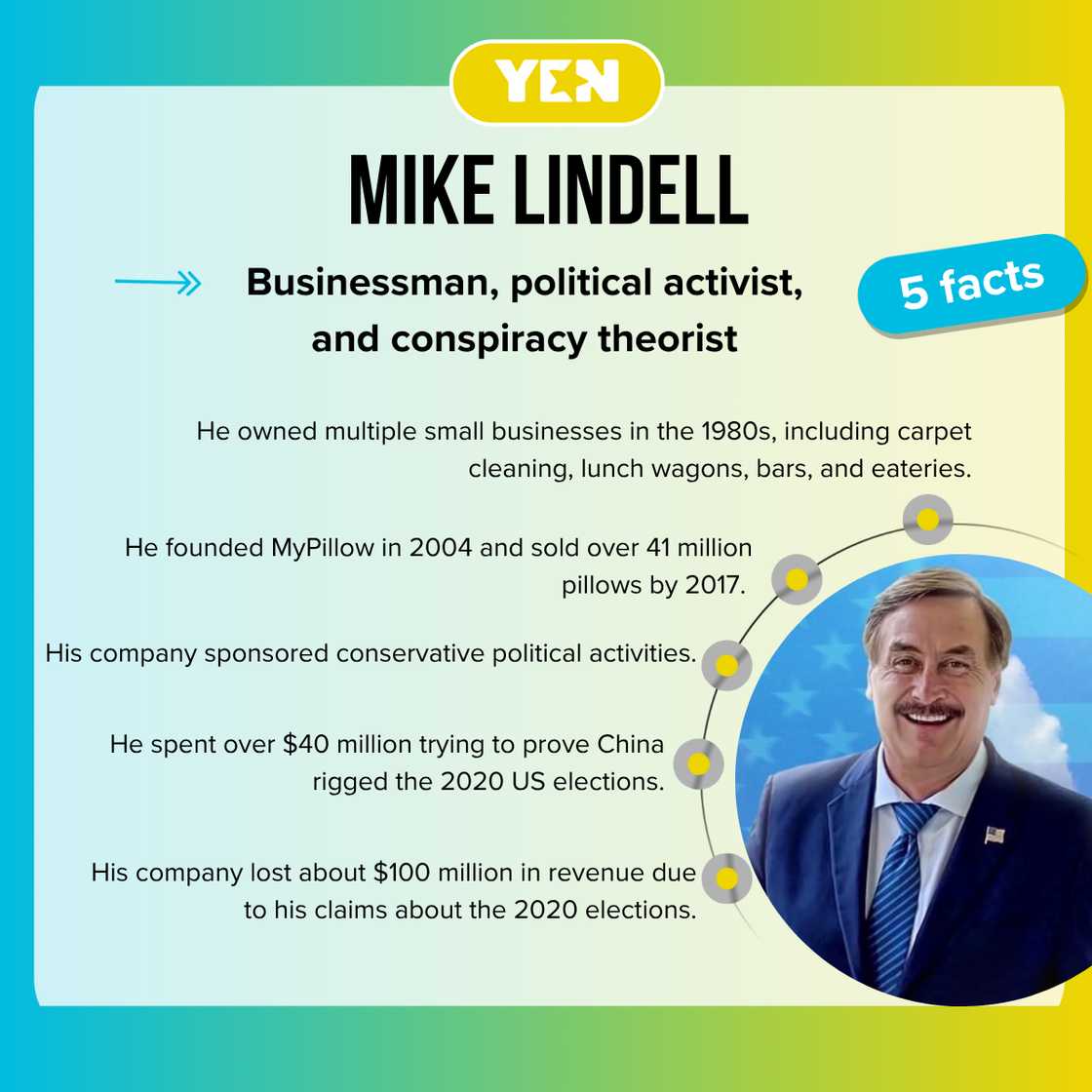 Mike Lindell in a blue suit