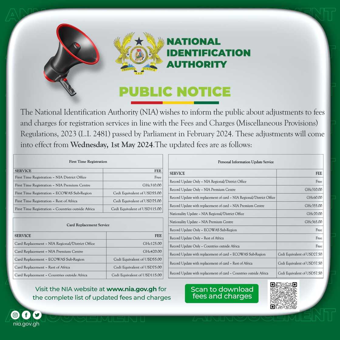 National Identification Authority fees National Identification Authority fees