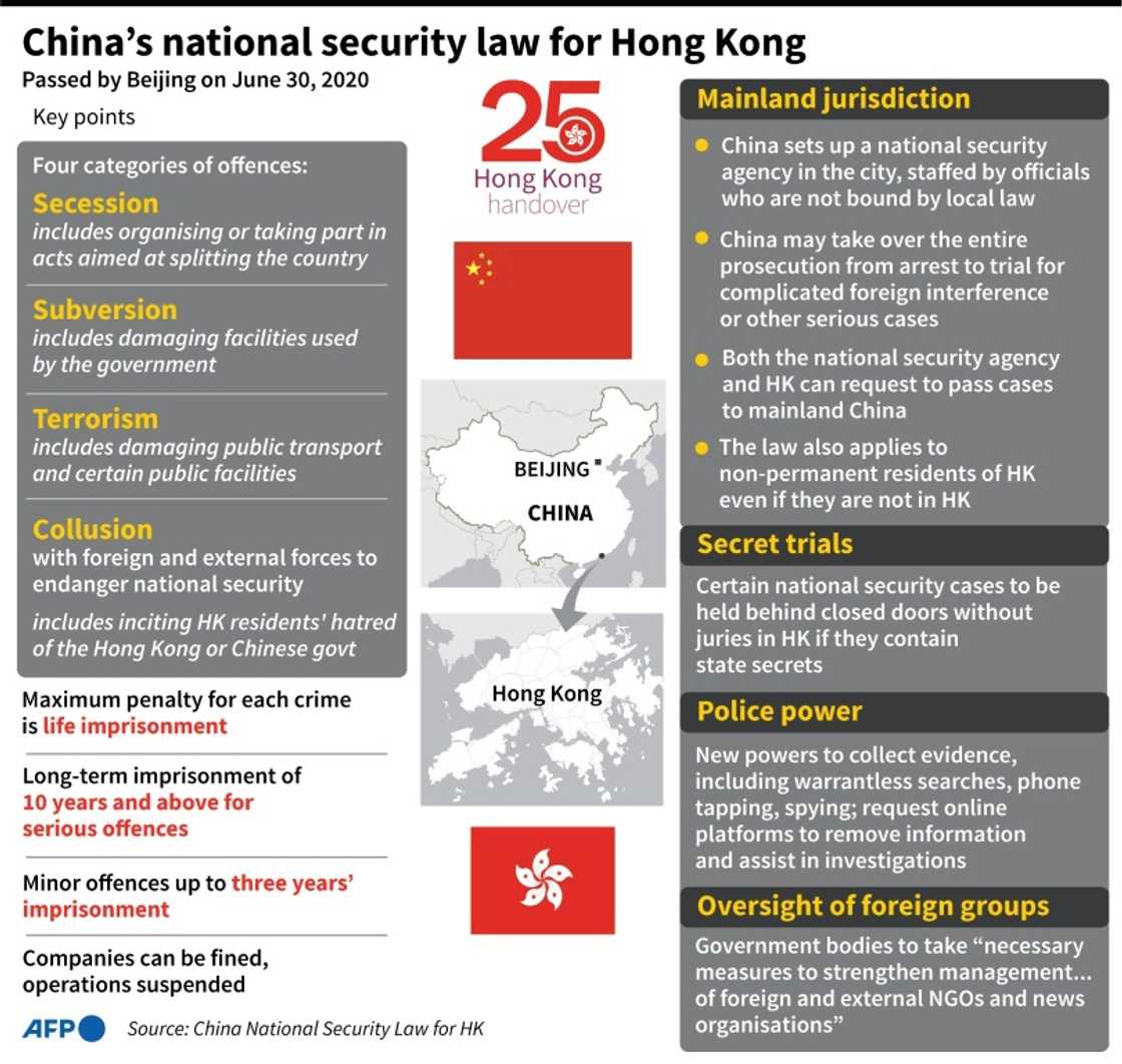 China's national security law for Hong Kong China's national security law for Hong Kong