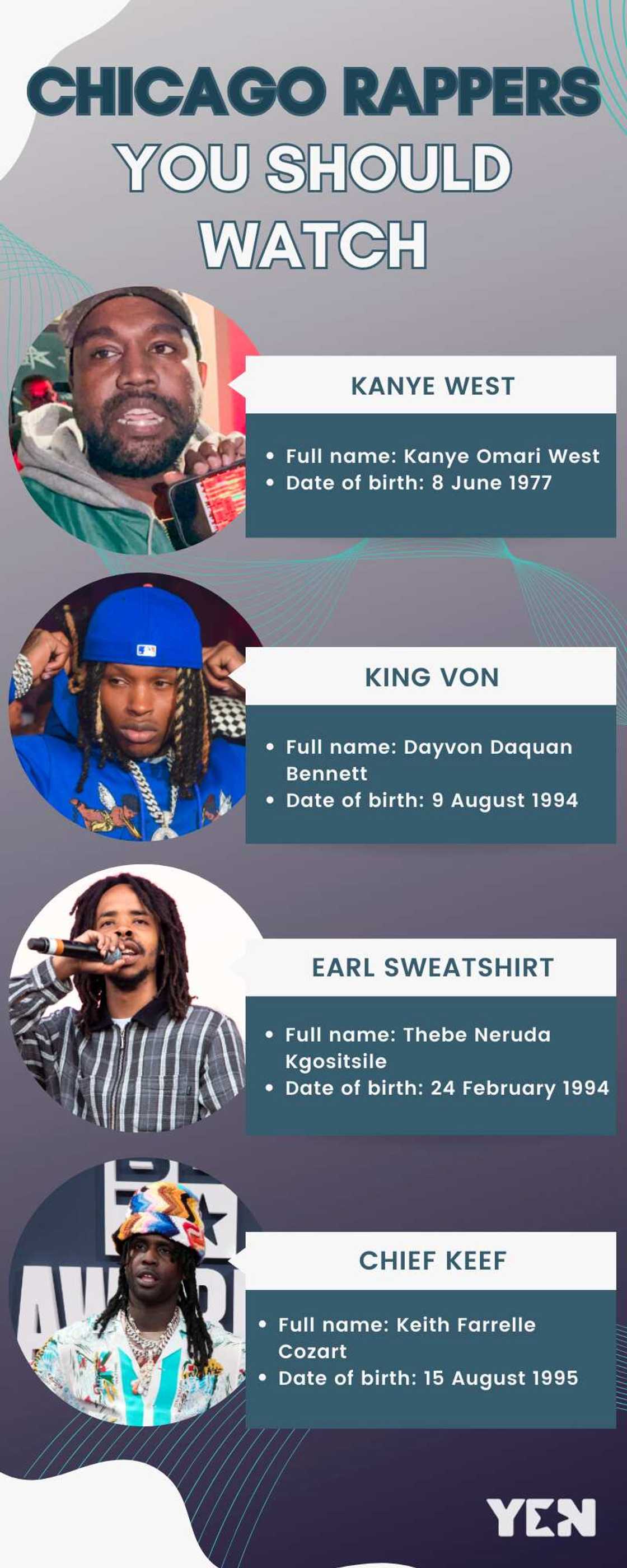 Chicago rappers you should watch out Chicago rappers you should watch out