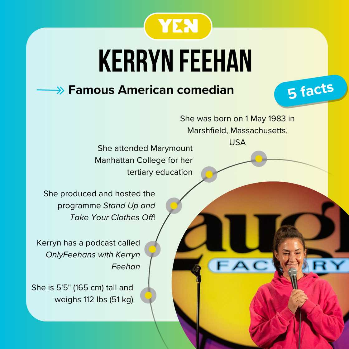 Top 5 facts about Kerryn Feehan