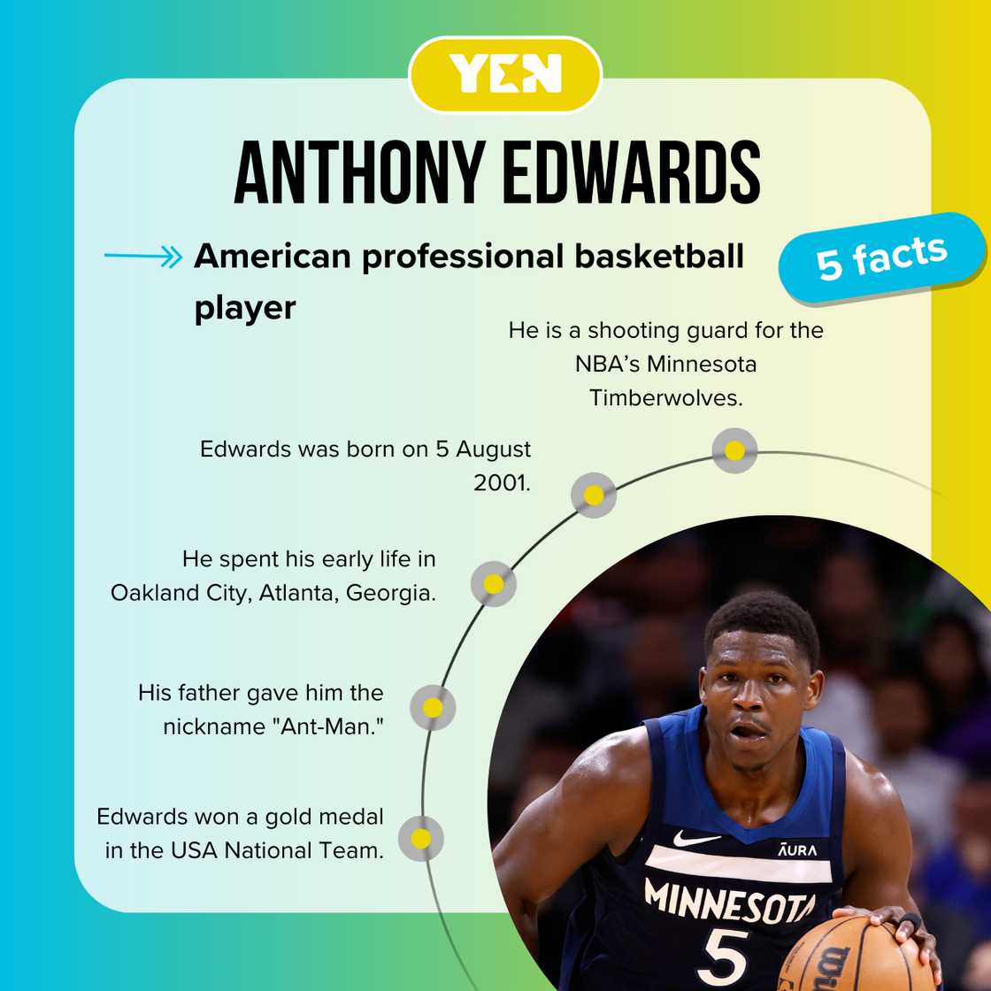 Fast facts about Anthony Edwards. Fast facts about Anthony Edwards.