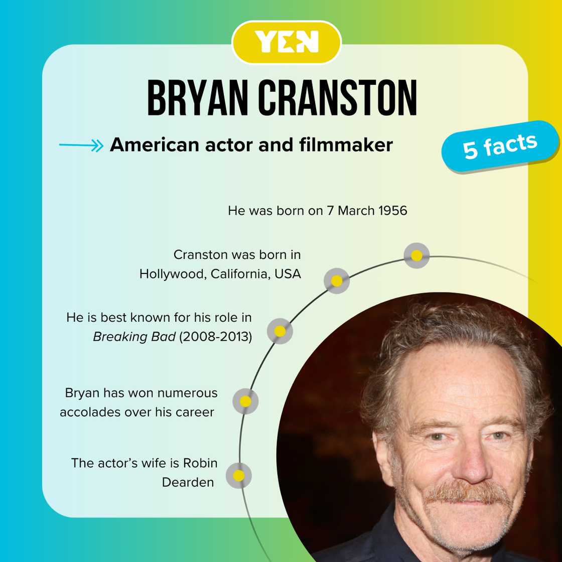 Facts about Bryan Cranston