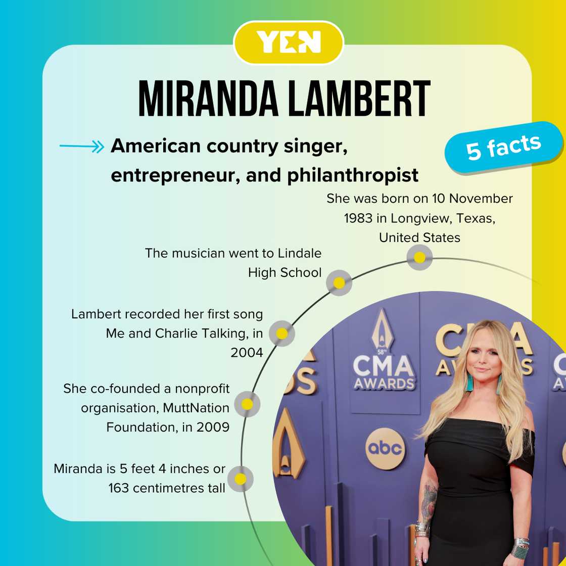 Five facts about Miranda Lambert.