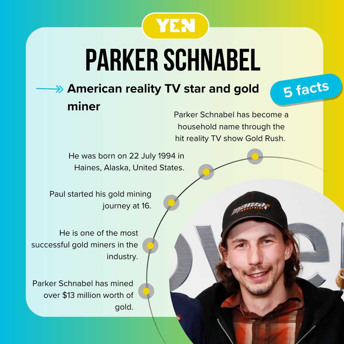 Fast facts about Parker Schnabel.