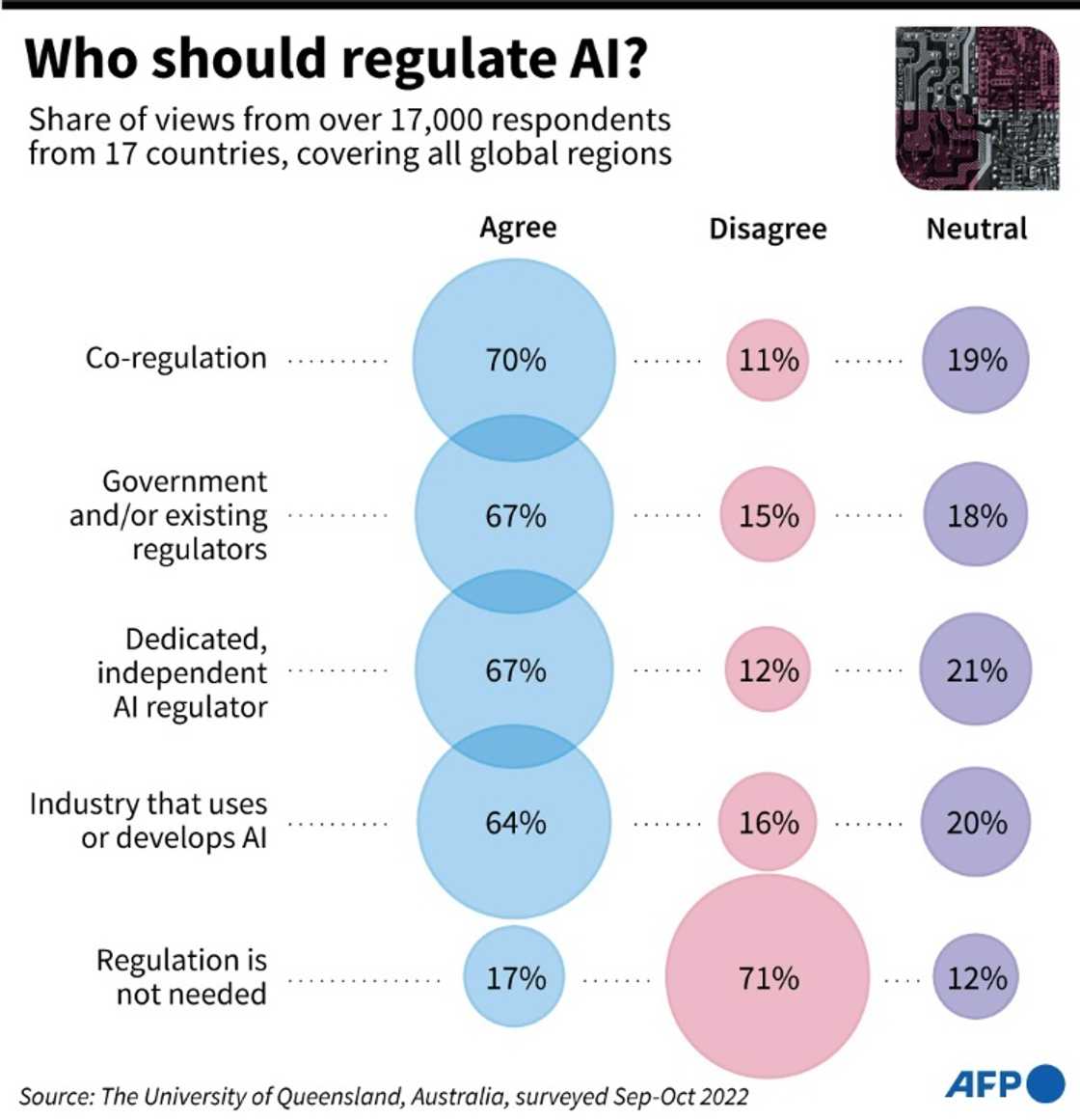 Who should regulate AI? Who should regulate AI?