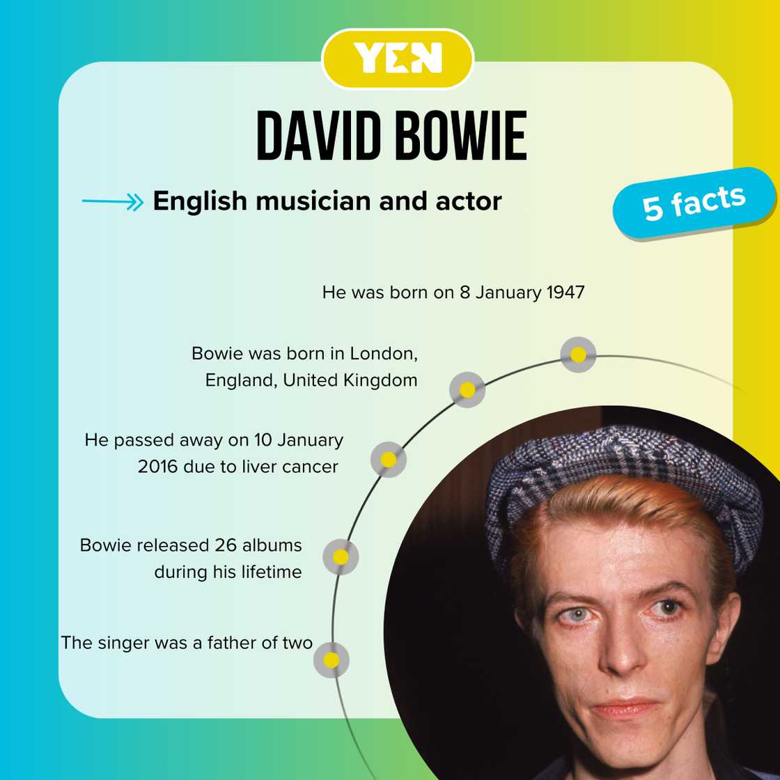 Facts about David Bowie