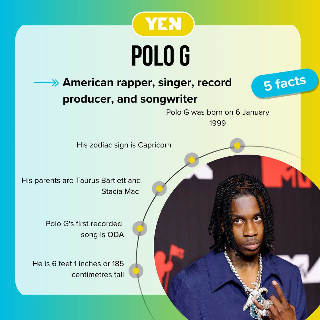 Facts about Polo G Facts about Polo G