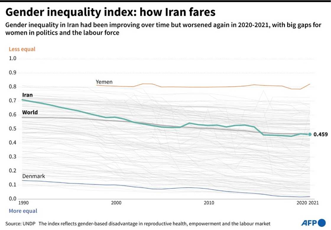 Gender inequality in Iran Gender inequality in Iran