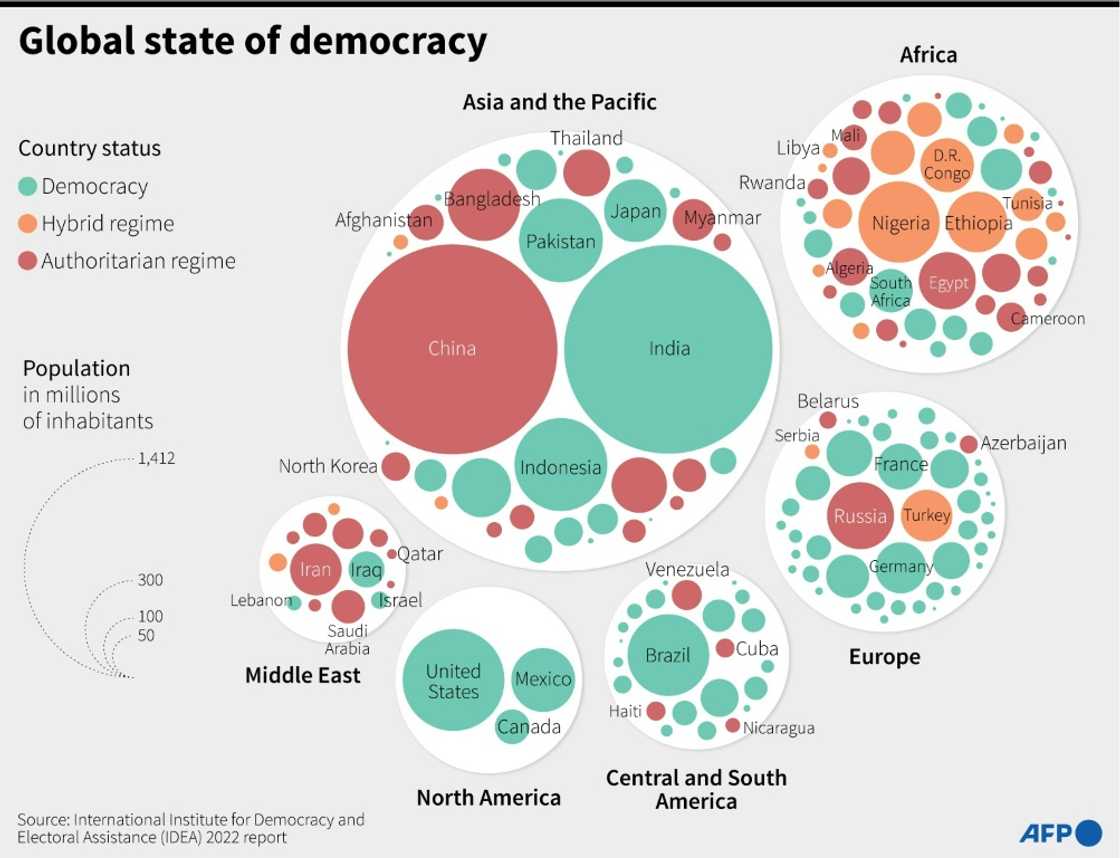 The global state of democracy The global state of democracy