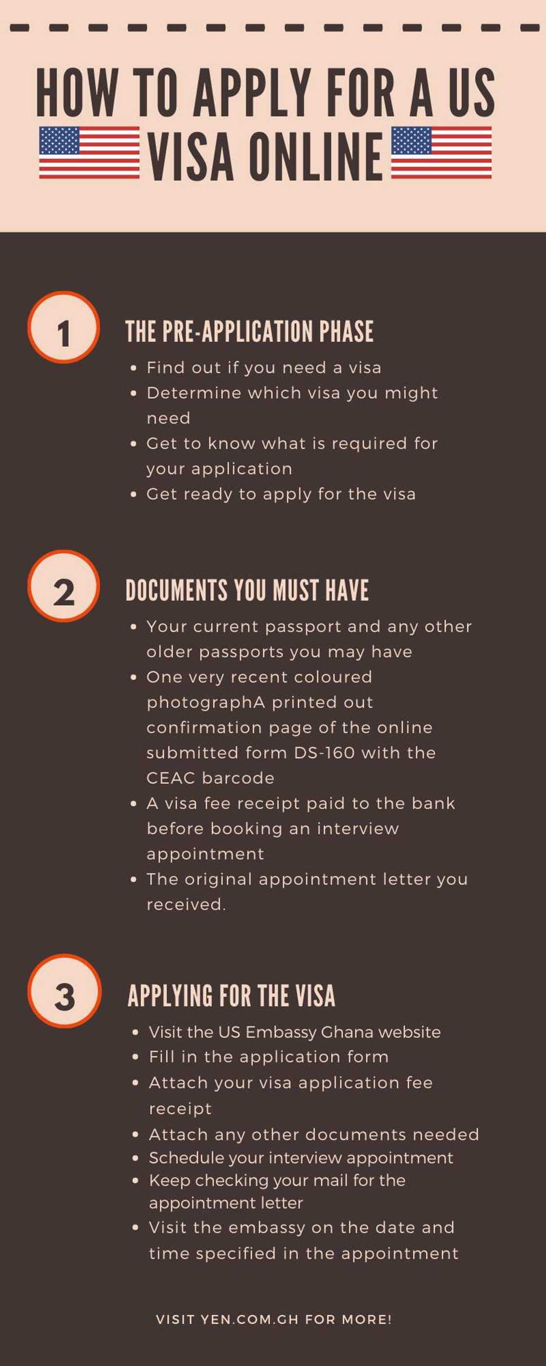 US visa application Ghana: fee, status, form US visa application Ghana: fee, status, form