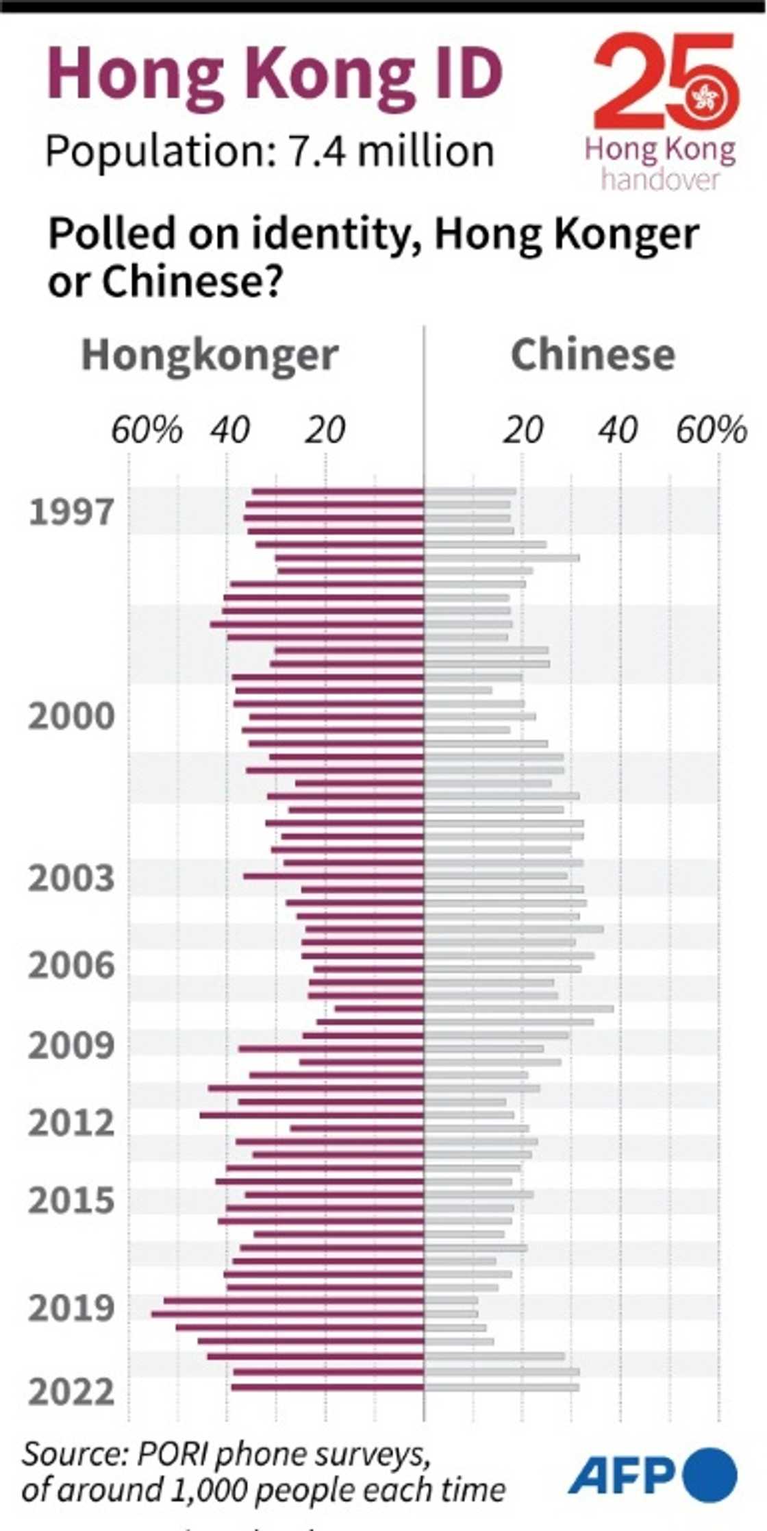 Hong Kong ID Hong Kong ID