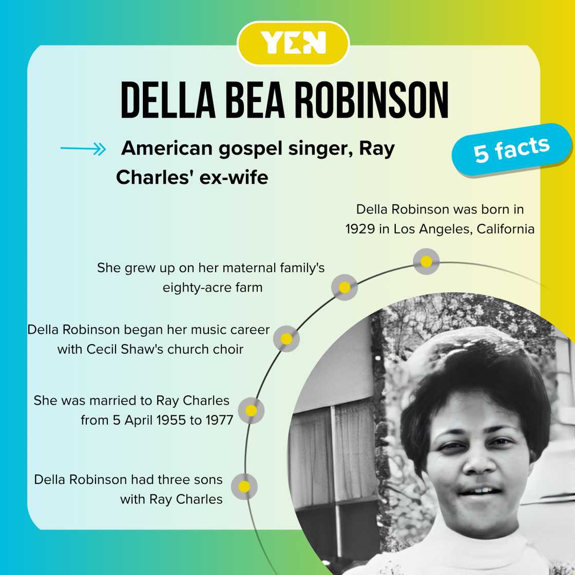Facts about Della Beatrice Howard Robinson Facts about Della Beatrice Howard Robinson