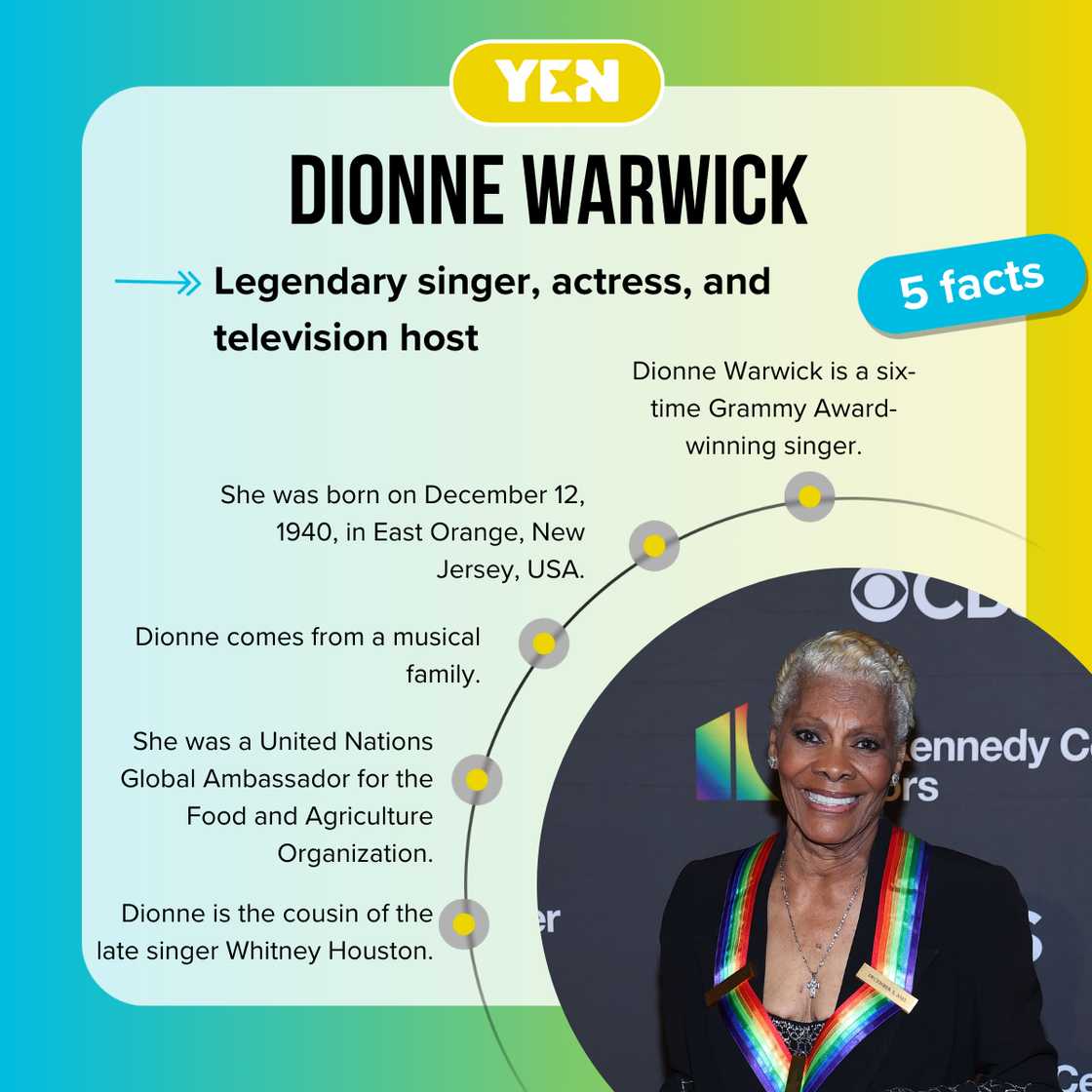 Fast facts about Dionne Warwick. Fast facts about Dionne Warwick.