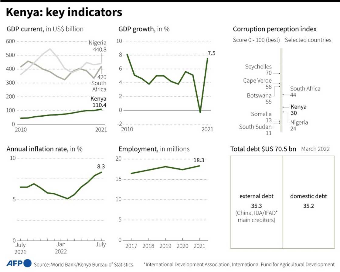 Key indicators for Kenya Key indicators for Kenya