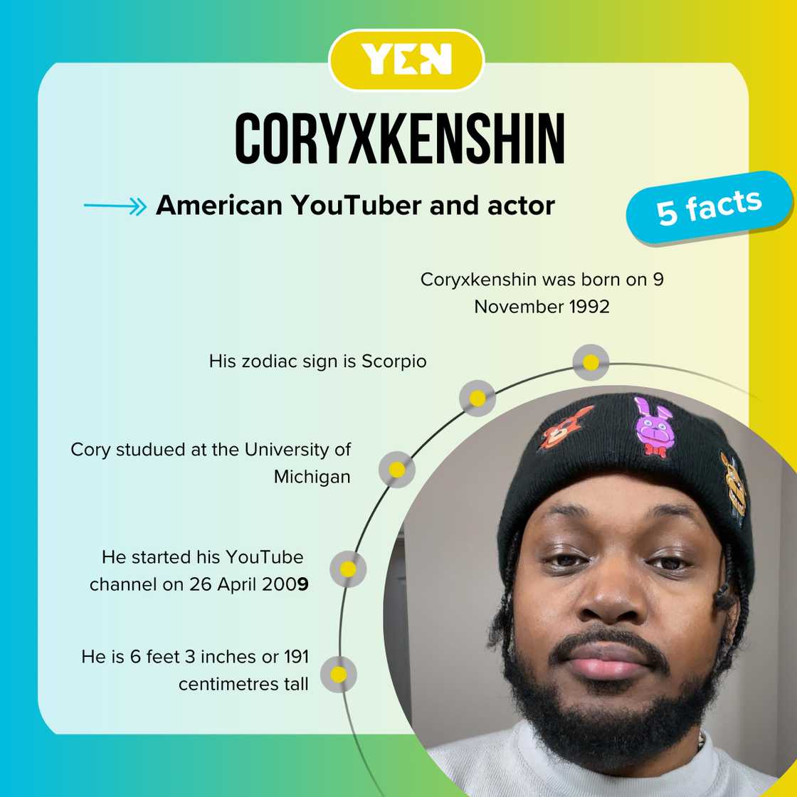 Facts about Coryxkenshin Facts about Coryxkenshin